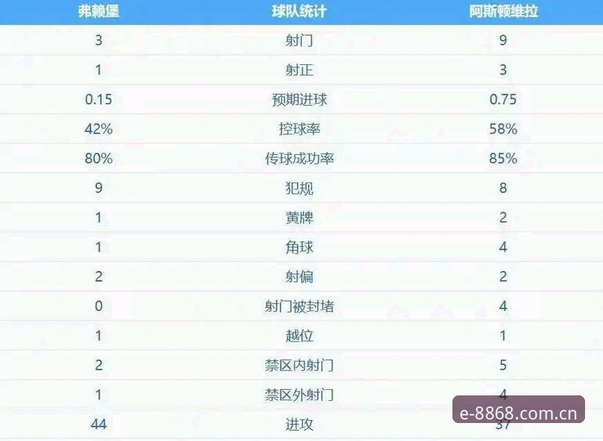 阿斯顿维拉30年冠军荒终结，埃梅里如何用欧联杯5冠刷新纪录？
